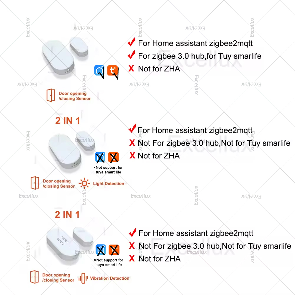 Zigbee 3,0 датчик двери, окна  – обзор и цена Home Security With Alarm