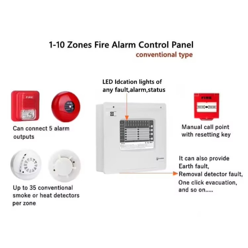 Панель управления пожарной сиг – обзор и цена Home Security With Alarm