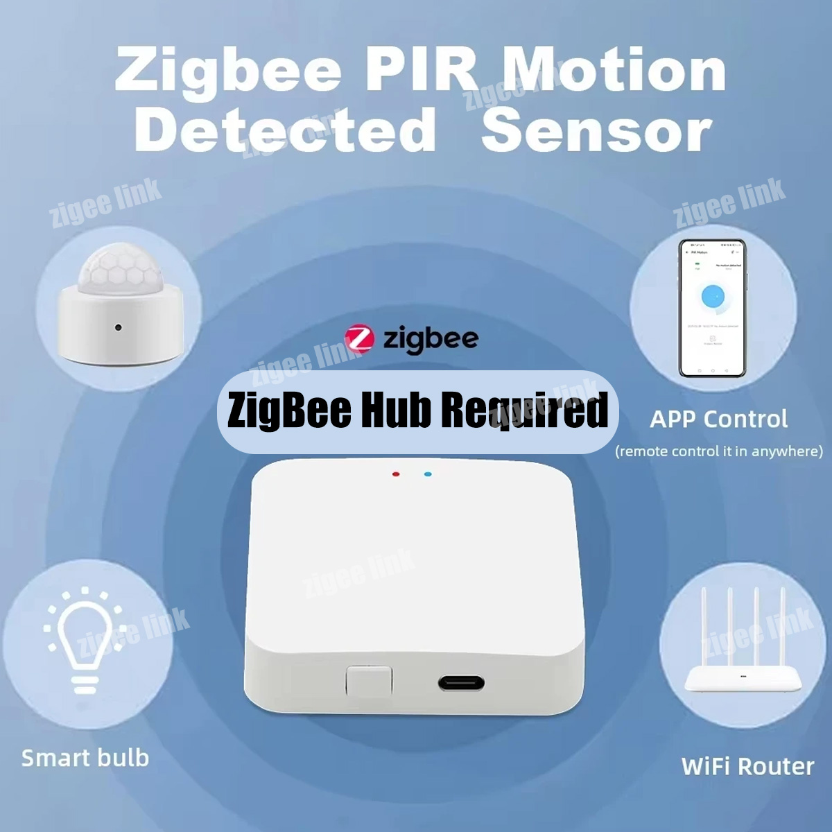 Беспроводной датчик движения Z – обзор и цена Home Security With Alarm