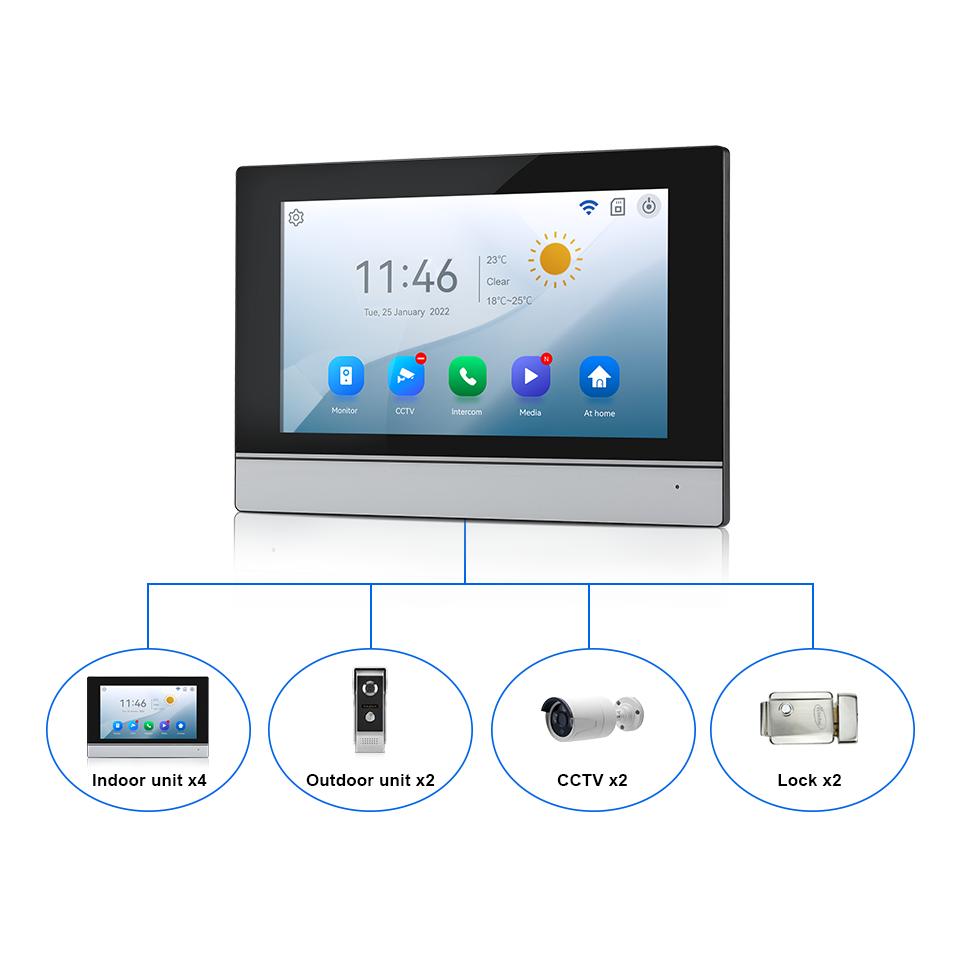 7-дюймовый IPS-экран, 2 МП, Tu – обзор и цена Home Security News